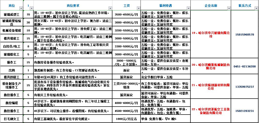 马驹桥地区最新职位汇总，火热招聘中！