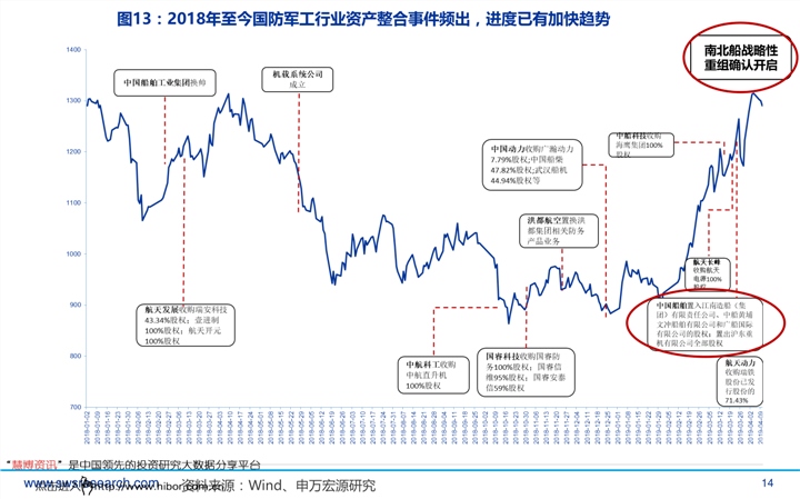 营口港600317最新动态解析