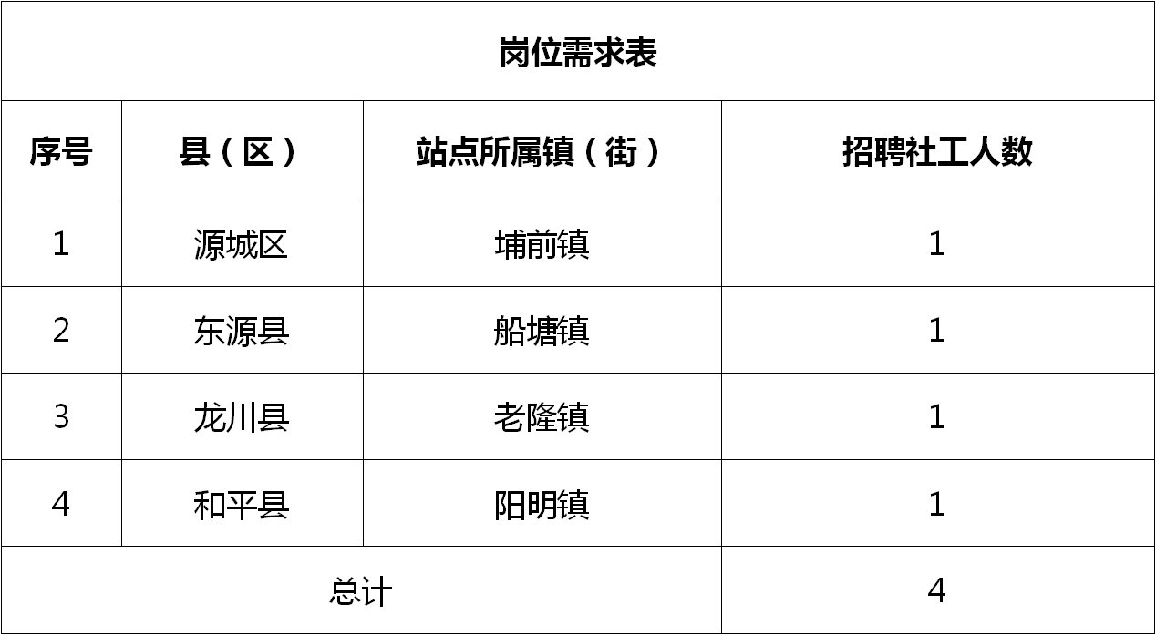 浙江虹桥新区招聘资讯速递：最新职位空缺一览