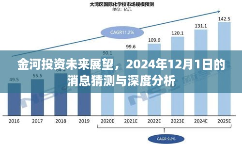 最新动态：金河投资揭晓重大投资动向解析