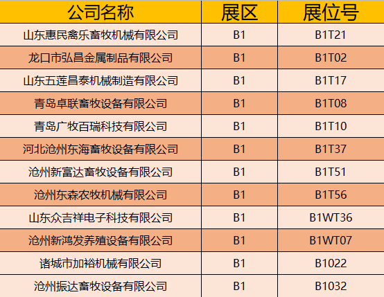 最新动态：浩鑫农牧行业资讯速览