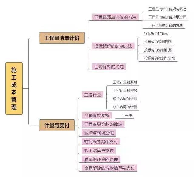 最新版Surge高效使用攻略：详尽教程一网打尽