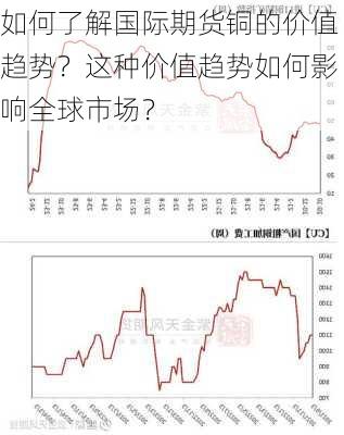 实时动态：合肥地区废铜市场价格走势解析