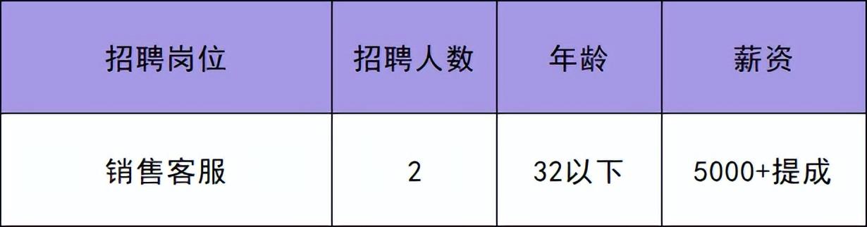 通州地区最新招聘资讯汇总，精选职位任你选