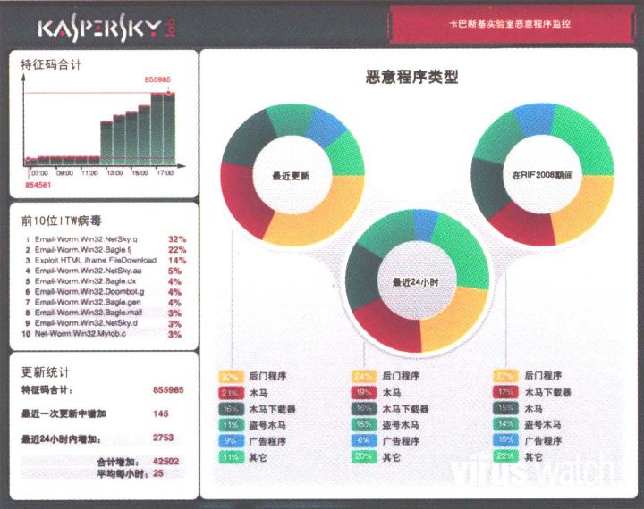 卡巴斯基全新升级版病毒防护数据库大揭秘