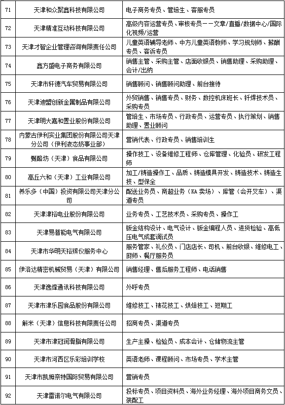 泗县招聘快讯：最新企业用工岗位汇总发布