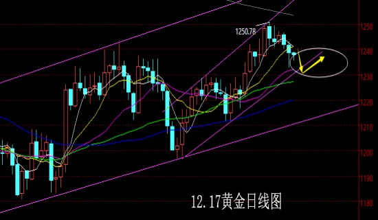 今宵金市风云变幻，晚间黄金走势深度解析一览无遗