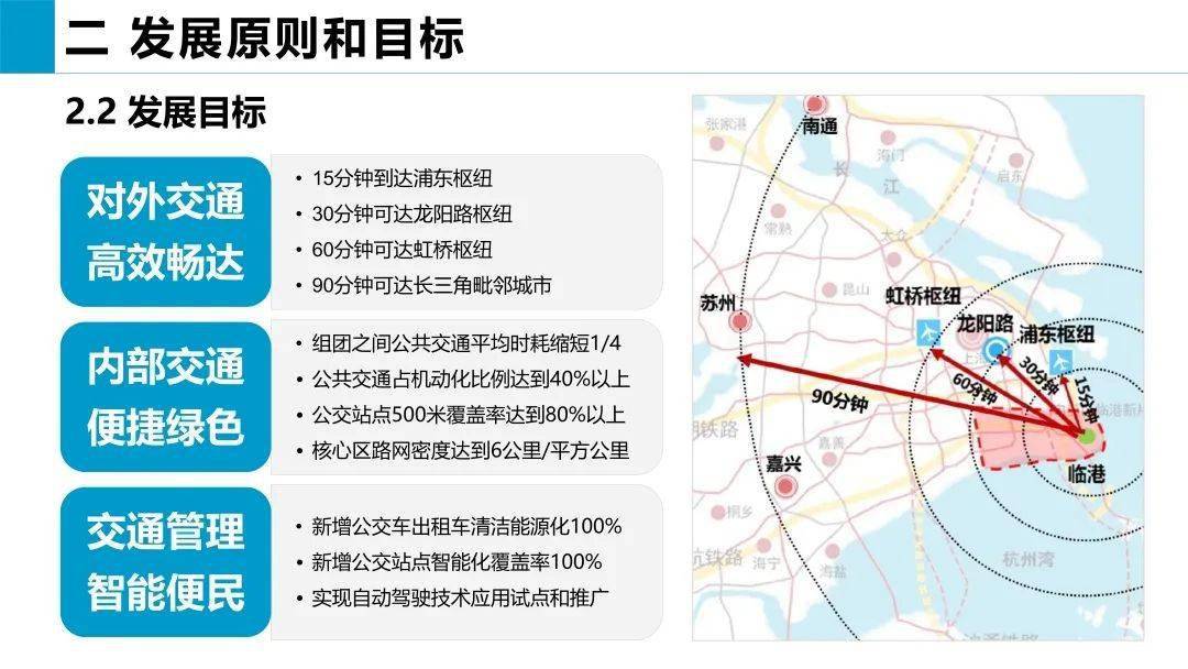 未来蓝图揭晓：上海临港交通发展全新规划详解