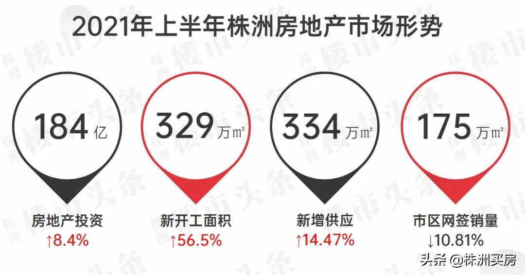 株洲楼市行情：揭秘最新一期房价走势与动态