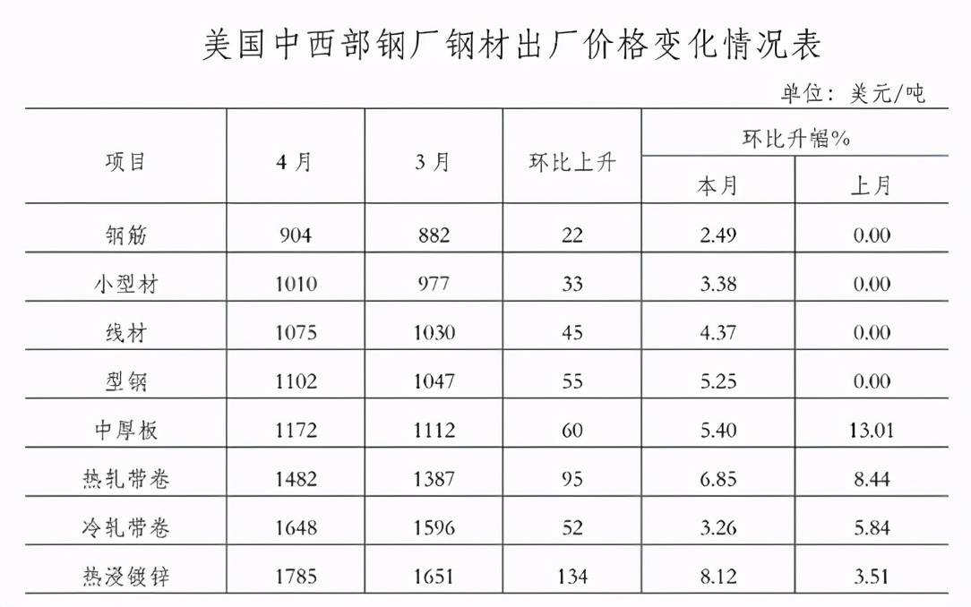 钢材市场动态：解析建筑用钢价格最新走势与趋势分析