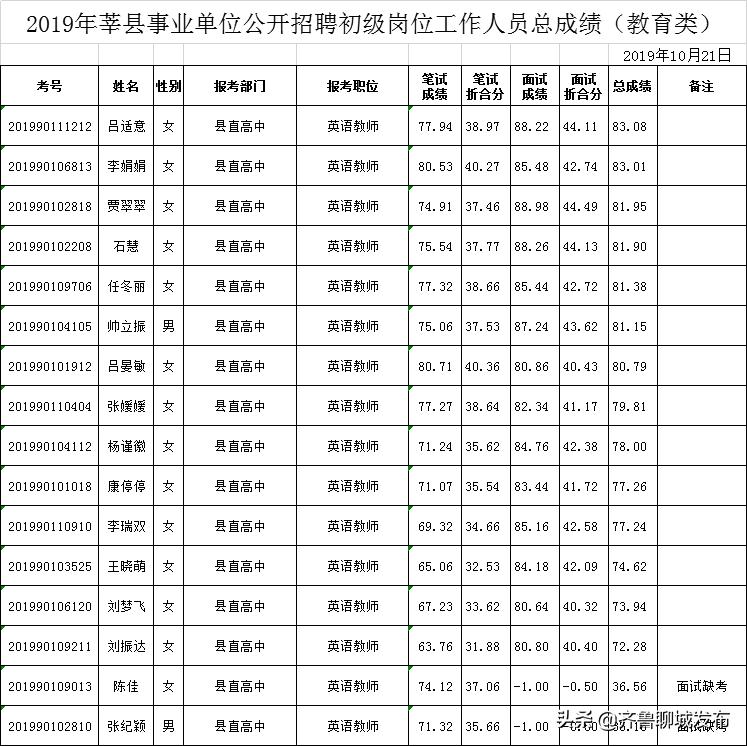 莘县地区最新司机职位招聘资讯速递