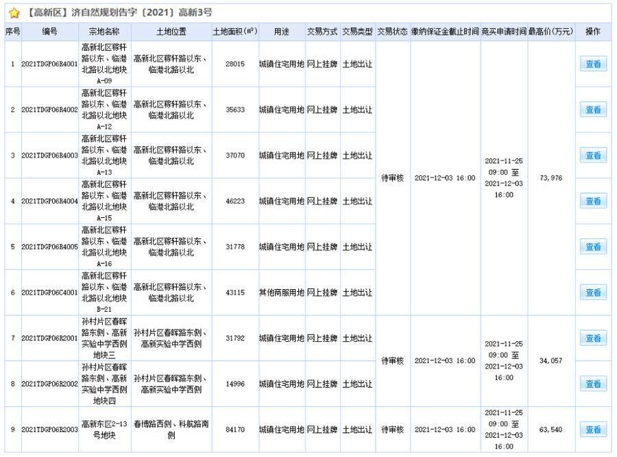 济南历城临港区域火热招聘中，诚邀英才加盟！