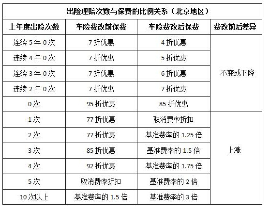 全新车险费率调整：揭秘业界最新车险费用改革动态