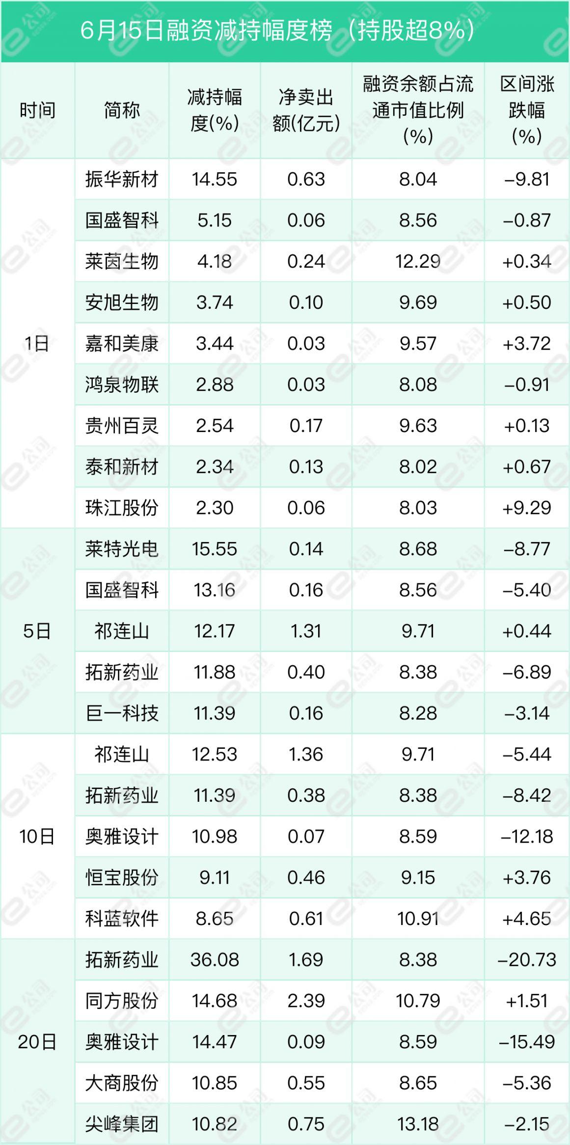 “金枫酒业最新资讯速递”