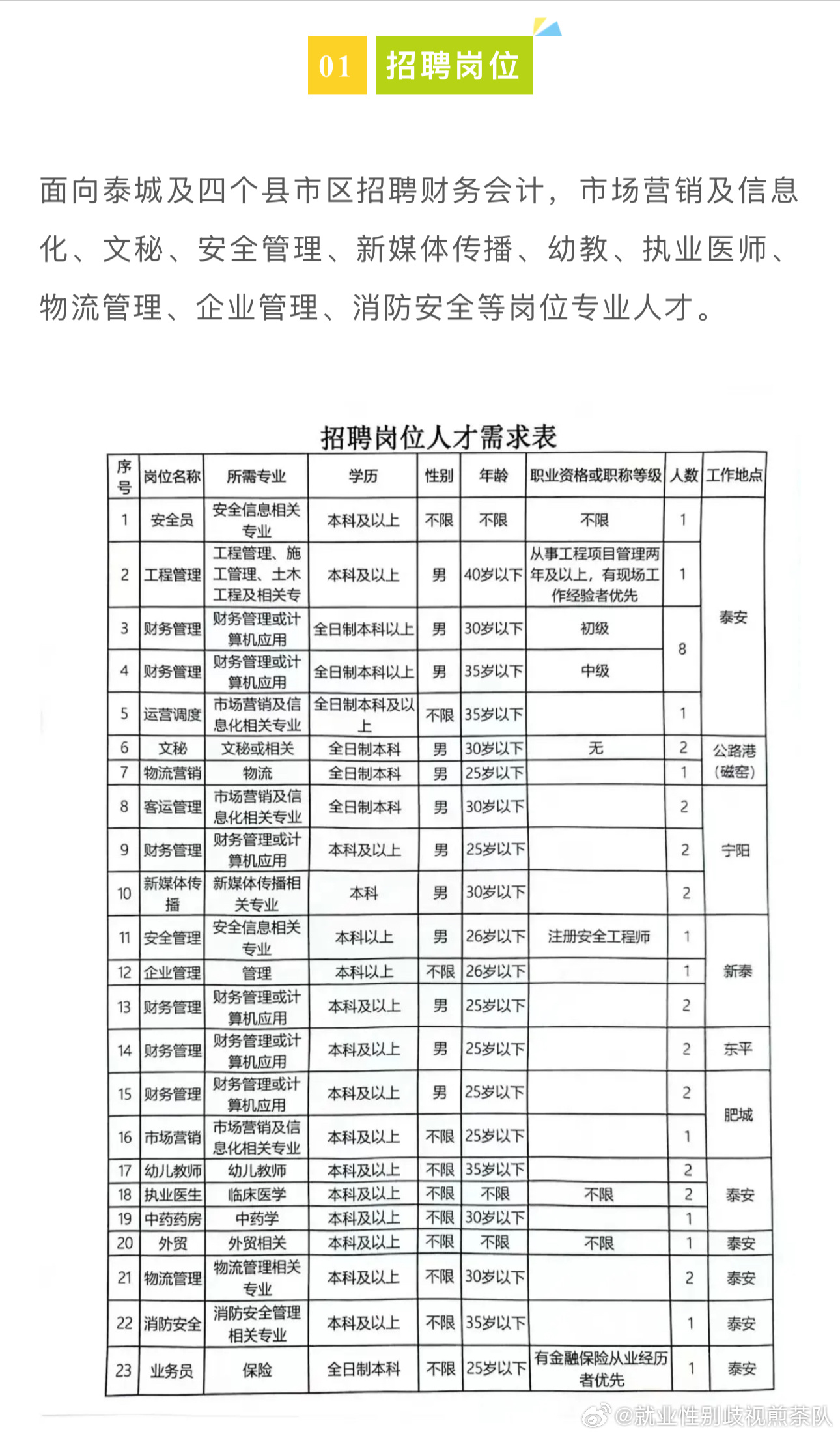 最新发布：闻堰地区热招职位汇总速览