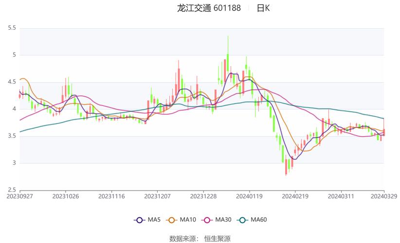 最新速递：龙江交通股份动态，股票行情实时更新解析