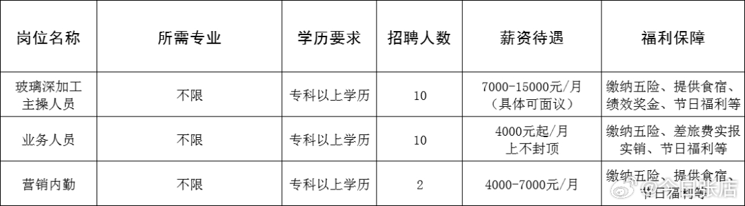 张家窝地区招聘资讯速递：最新岗位动态全解析