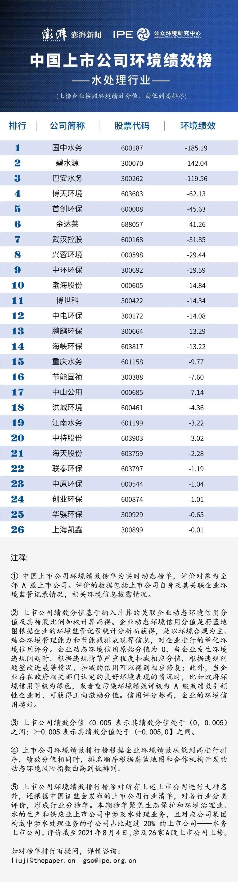 国中水务股价迎来大幅上涨新动态