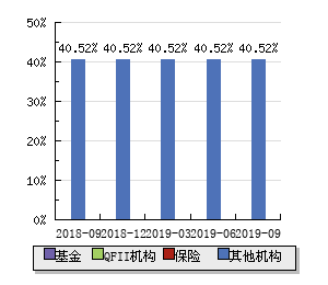 中侨股份（代码400026）最新动态及资讯解读