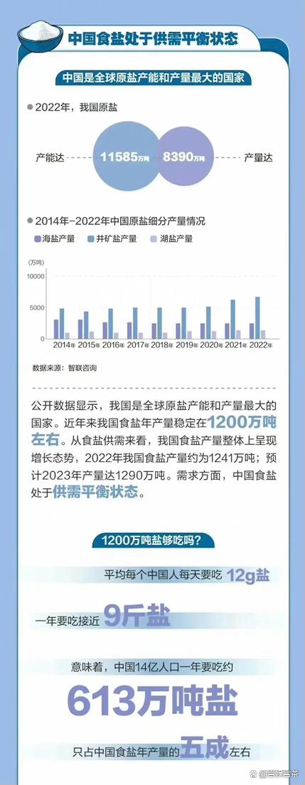 山东盐业体制改革动态追踪：最新发展态势全解析