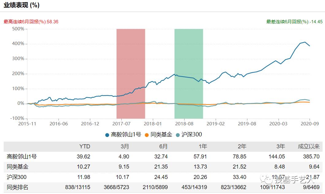 工商银行月度月薪基金最新一期净值揭晓