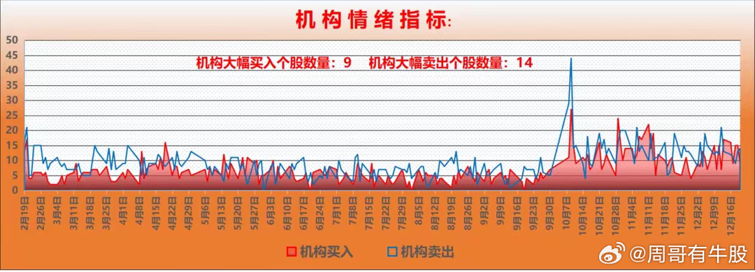 最新市场开盘资金动向全解析