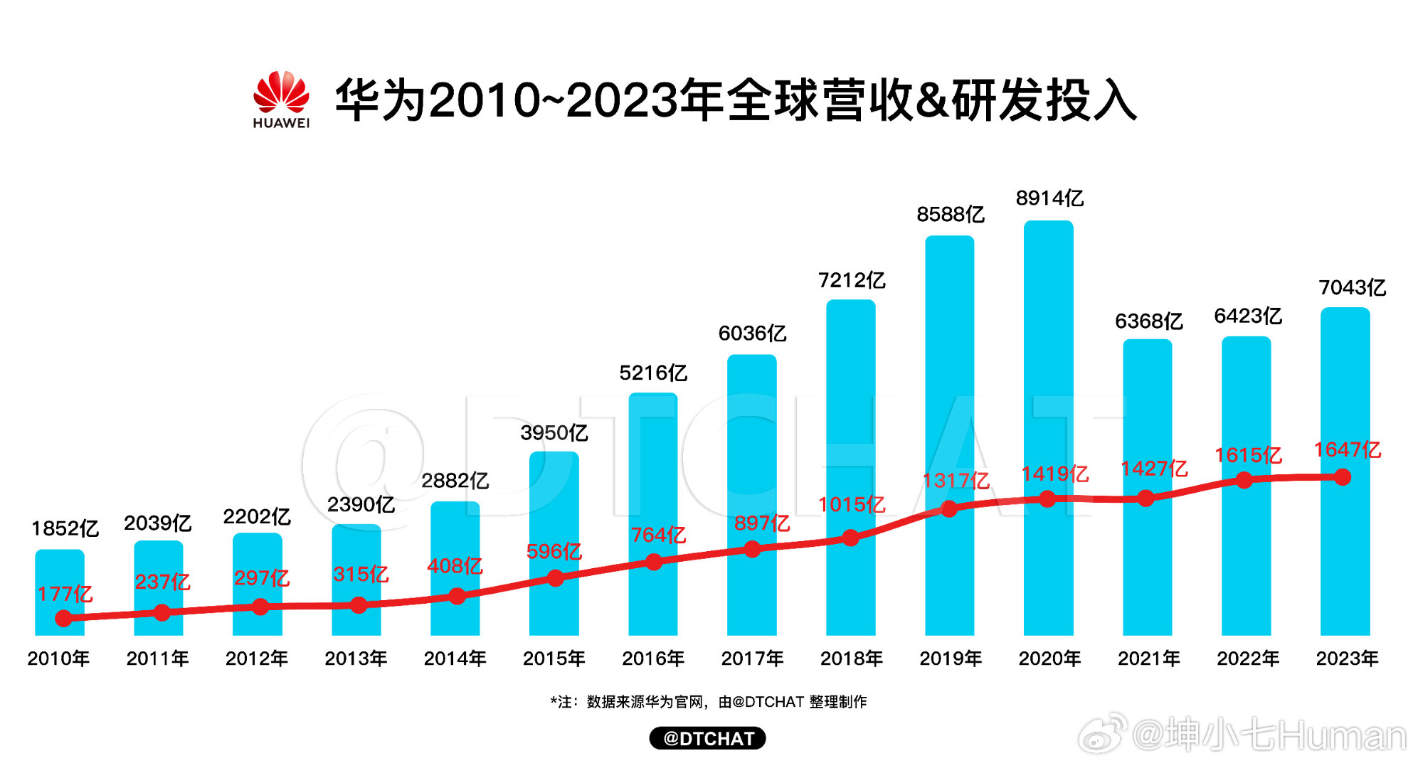 华为公司最新概览