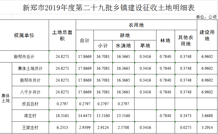 最新资讯：八千乡铁路南线建设动态揭晓