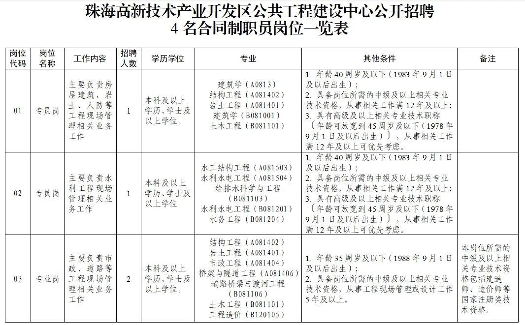 珠海斗门地区最新职位招聘汇总