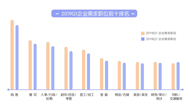 格尔木地区58同城最新职位发布汇总