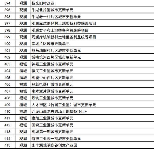 大鹏新区（深圳）最新职位招聘信息汇总