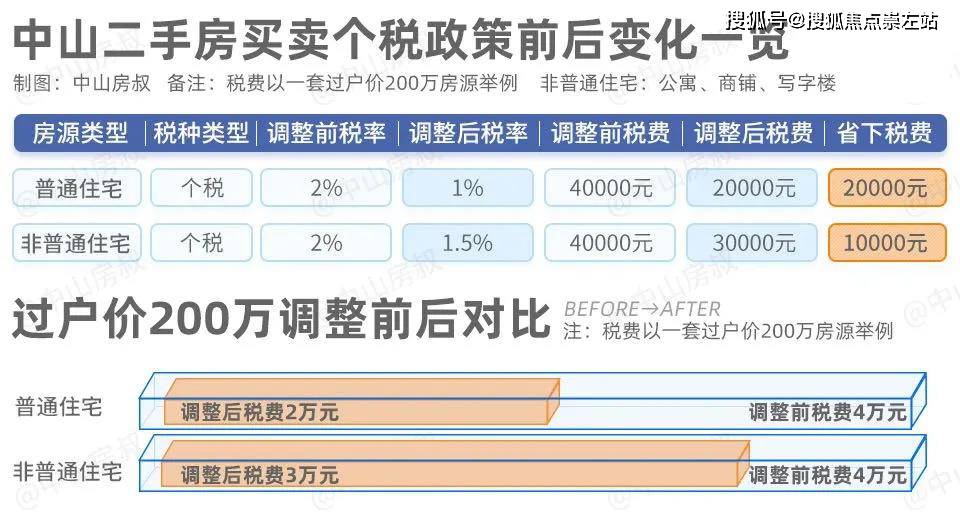 2025年最新住房营业税政策解读与全面指南