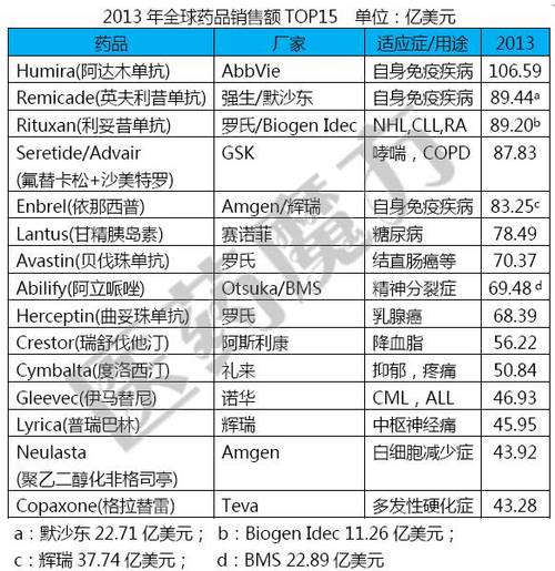 全新升级版：非法药物含量换算权威指南