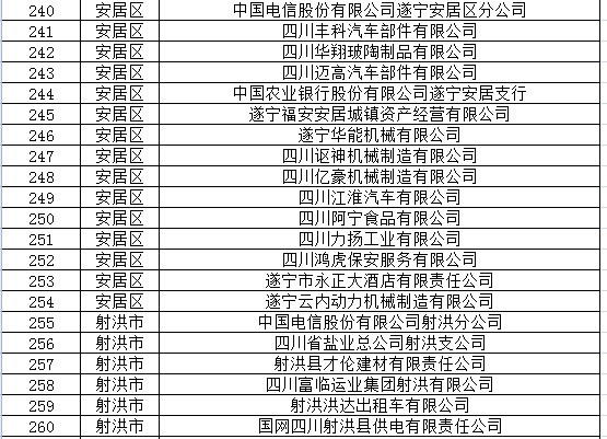 最新揭晓！南充市领导班子阵容大变动，权威名单出炉