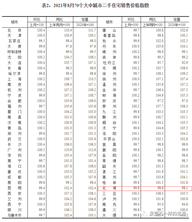 最新出炉！北海楼市价格动态走势解析及实时资讯速递