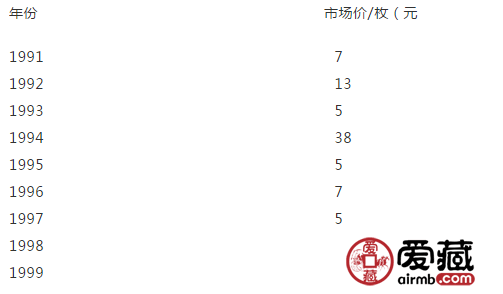 最新发布：梅花一角币价格行情一览表