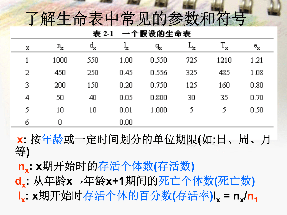 最新版生命表解析与深度解读