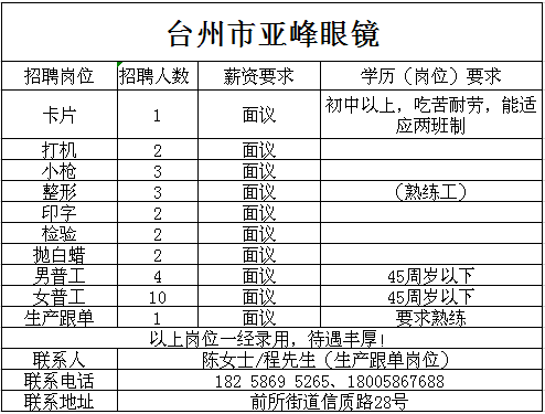 椒江区最新职位汇总：速来查看热门招聘资讯