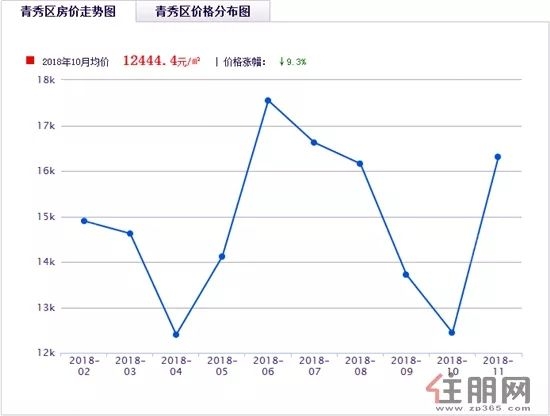 最新市场普柴价格动态一览