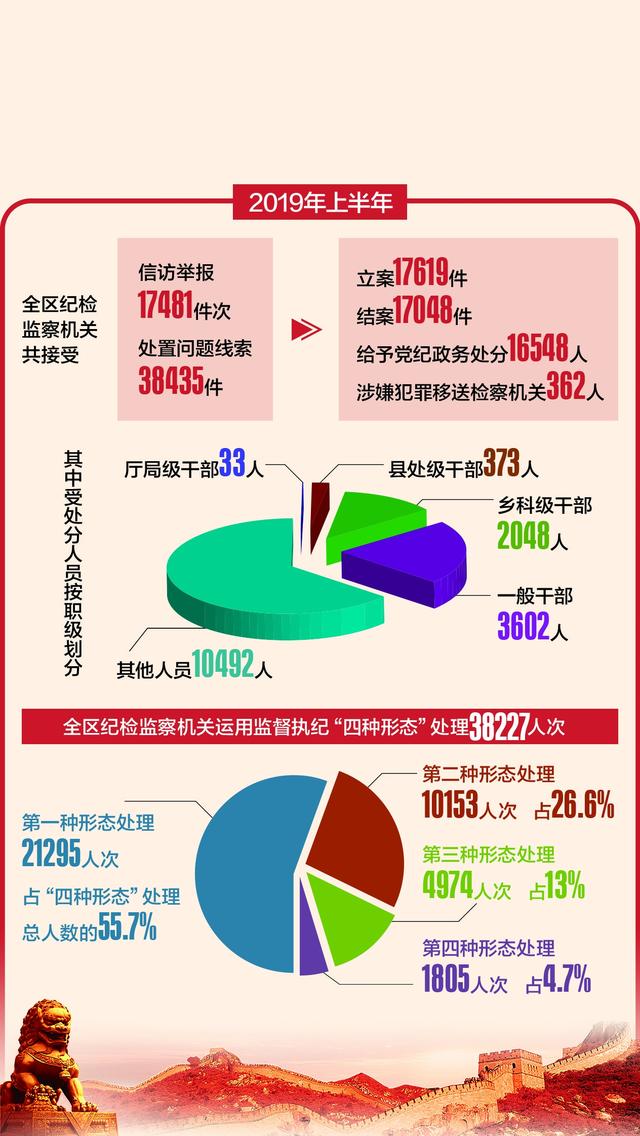 新疆纪检监察部门最新动态盘点