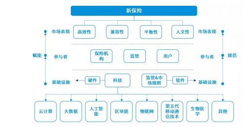 全新升级版基础设施建设财务管理体系解读