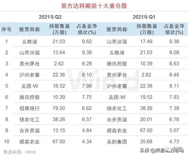 华宝信托最新持股情况解析：揭示最新投资动向与持仓策略