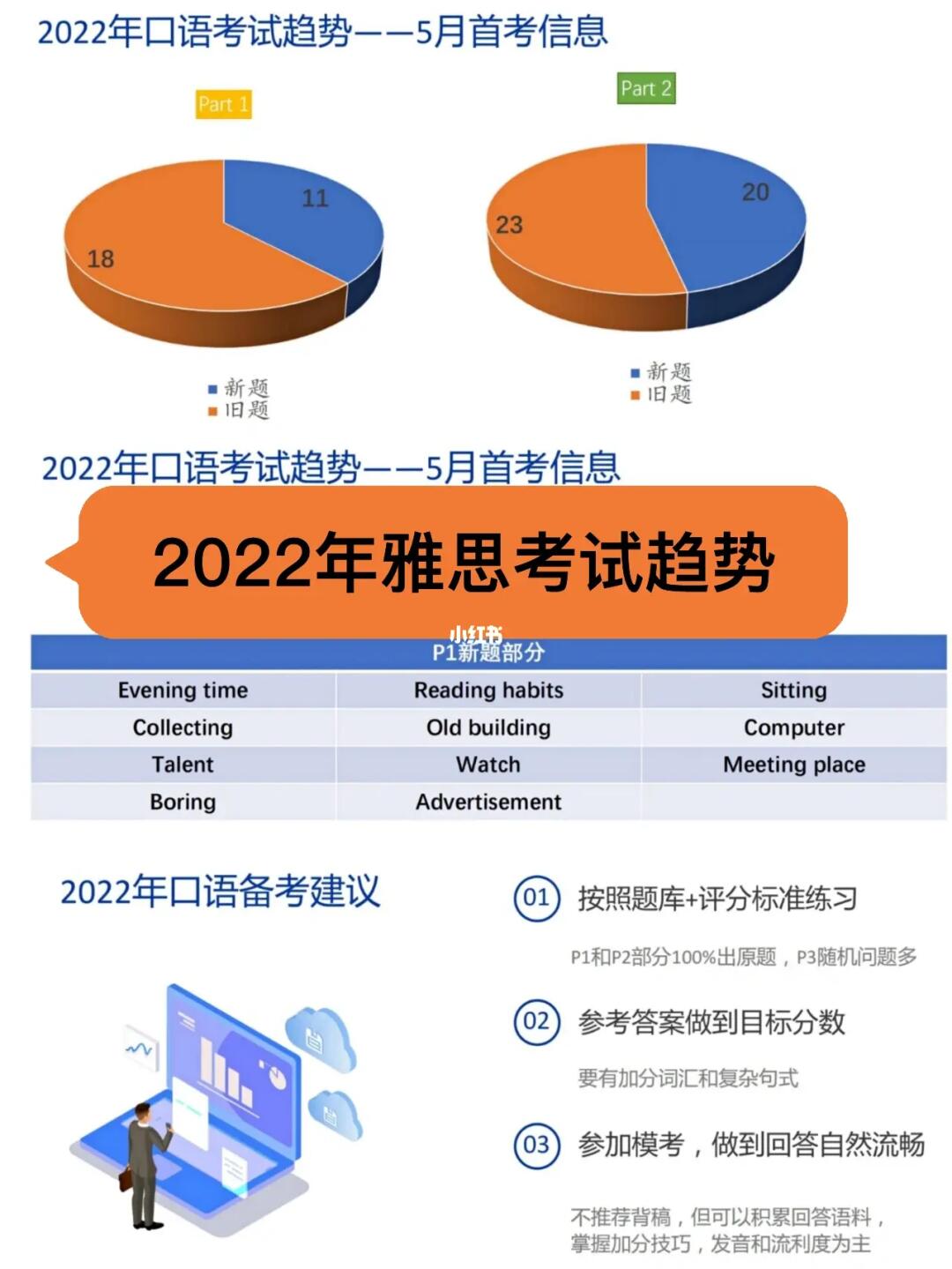 2025年雅思口语考试全新趋势预测大揭秘！