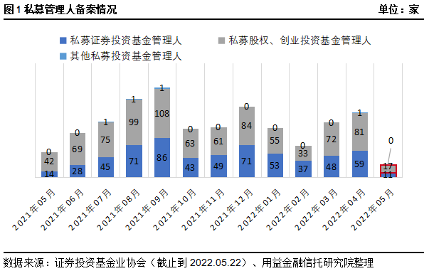 最新披露：丝毫资本动态资讯