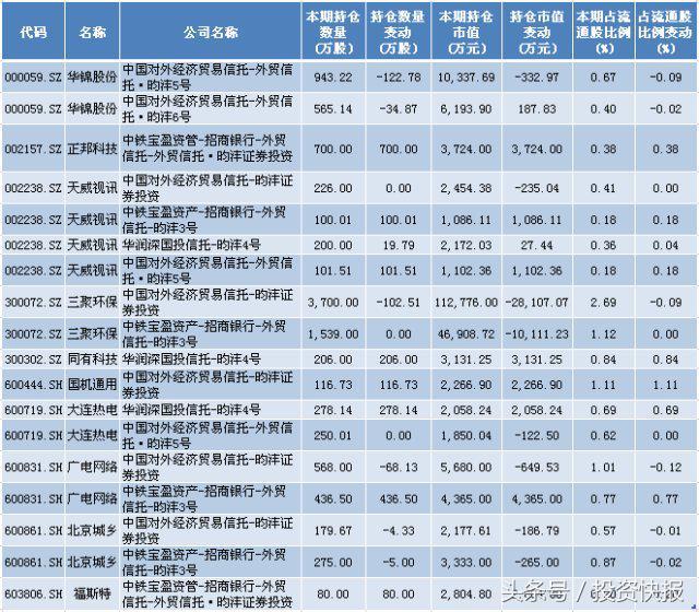 昀沣资本最新持股动向揭秘