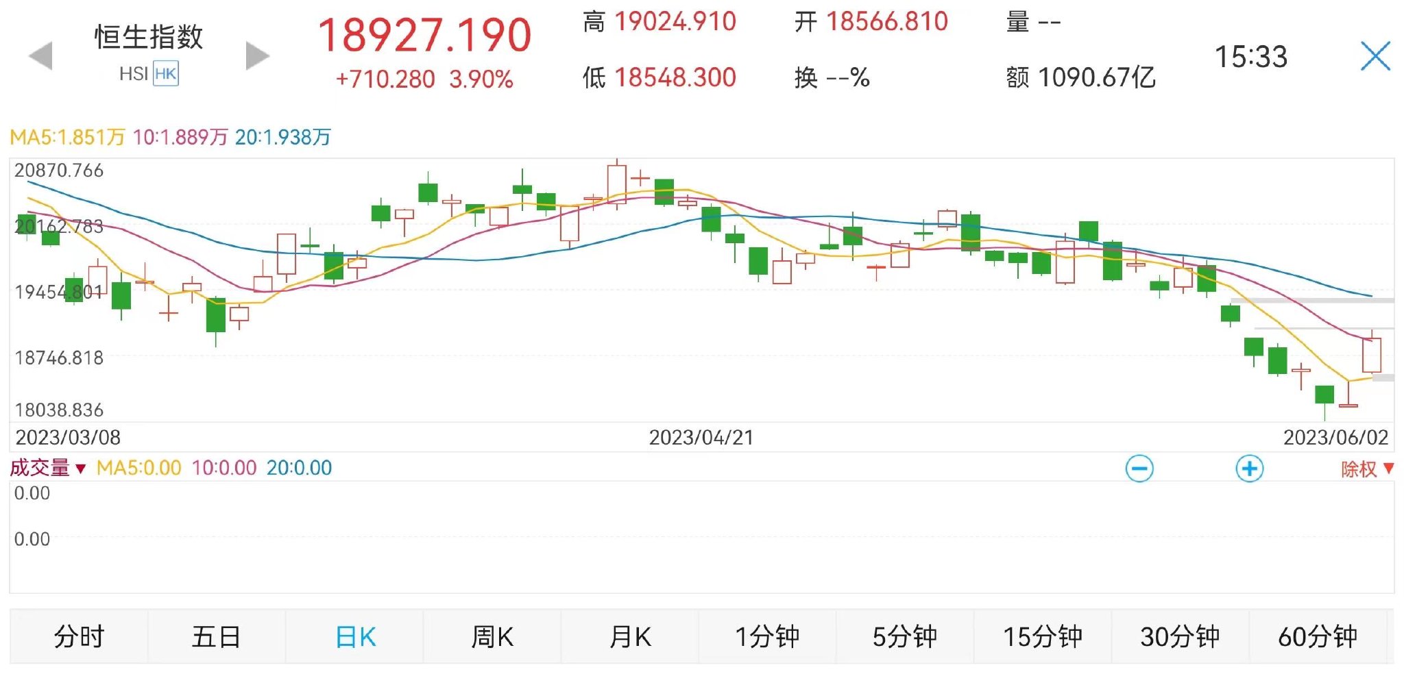 今日香港股市动态速递：实时资讯一览无遗