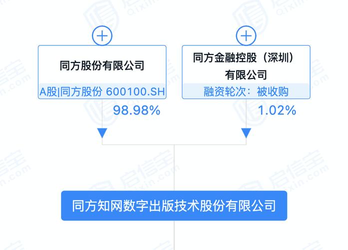 同方股份最新动态揭晓：权威资讯速递来袭