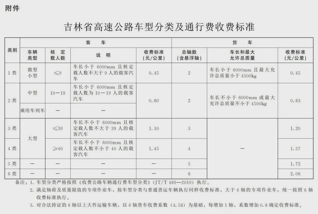 2025年度最新车船税征收标准大盘点