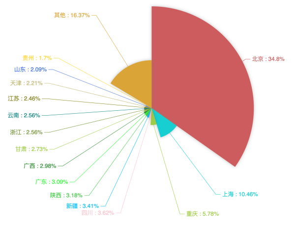 北京利尔最新动态：聚焦企业资讯热点报道