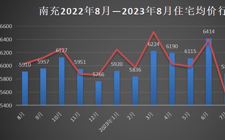 南川楼市行情速递：最新房价大盘点